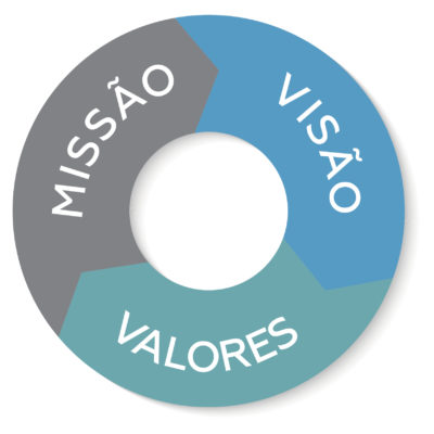 missao_visao_valores